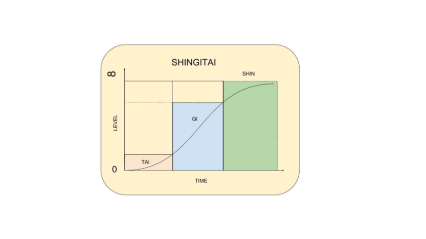 shingitai